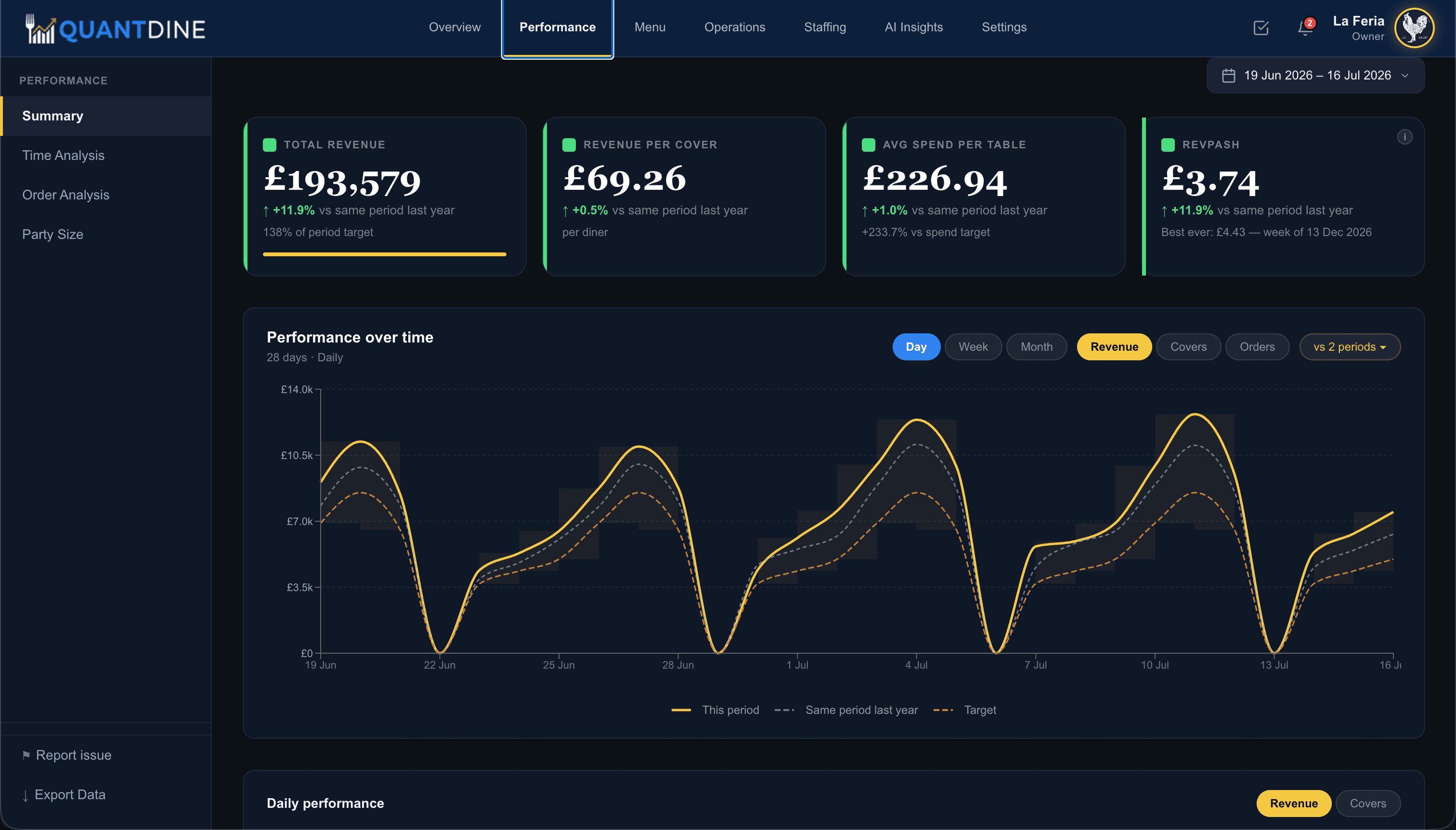 QuantDine revenue analytics